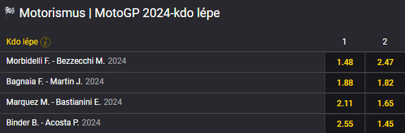 Typy kurzových sázek: Kdo lépe - lepší umístění v závodu