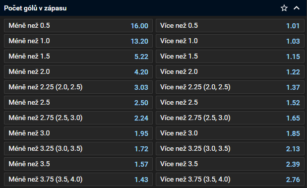 Sázky over/under na góly - fotbalové utkání u Tipsportu