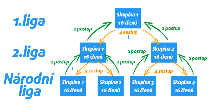 Tipsport Tipliga - systém soutěže