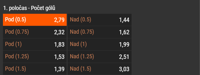 Tip na Turecko vs. Gruzie na ME ve fotbale 2024