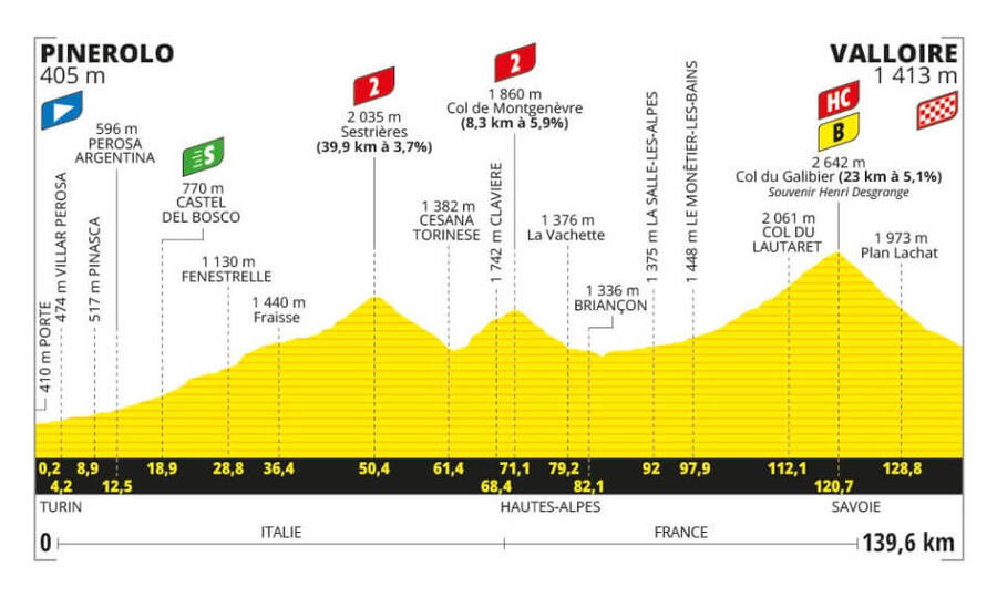 Profil 4. etapy Tour de France 2024 - zdroj letour.fr