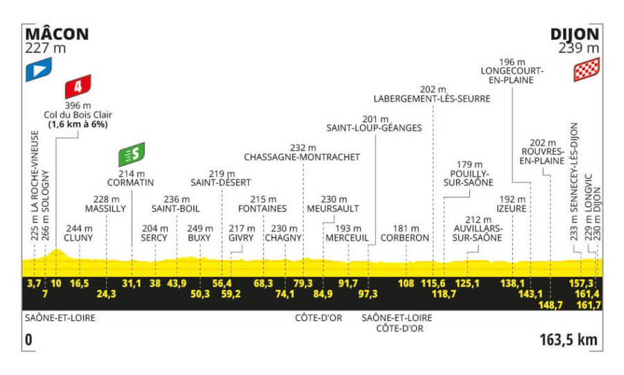 Profil 6. etapy Tour de France 2024 - zdroj letour.fr