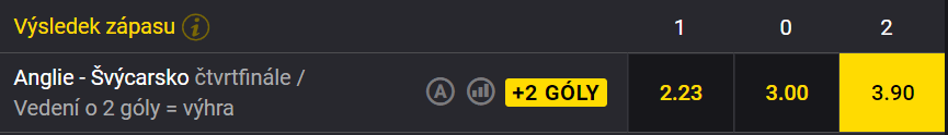 Tip na Anglie vs. Švýcarsko na EURO 2024