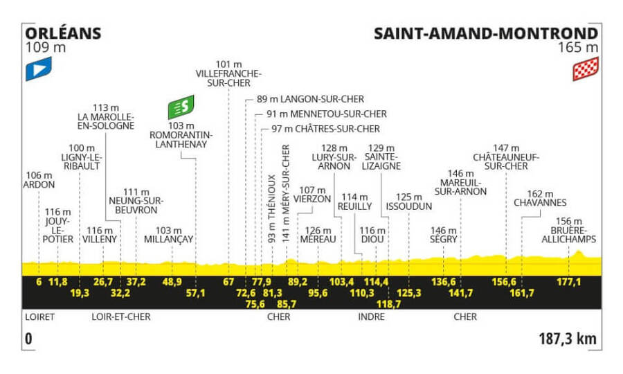 Profil 10. etapy Tour de France 2024 - zdroj letour.fr