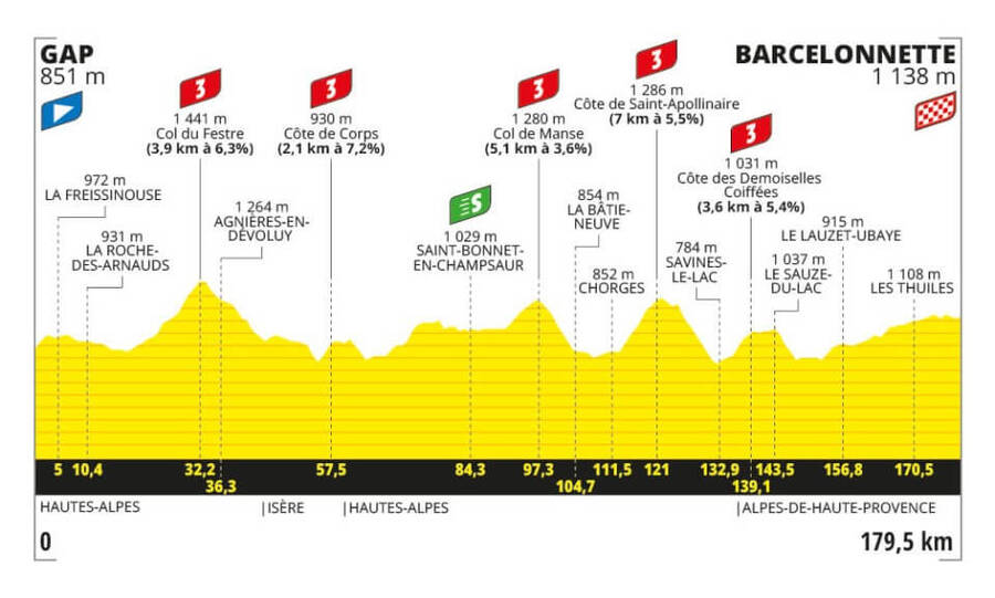 Profil 18. etapy Tour de France 2024 - zdroj letour.fr