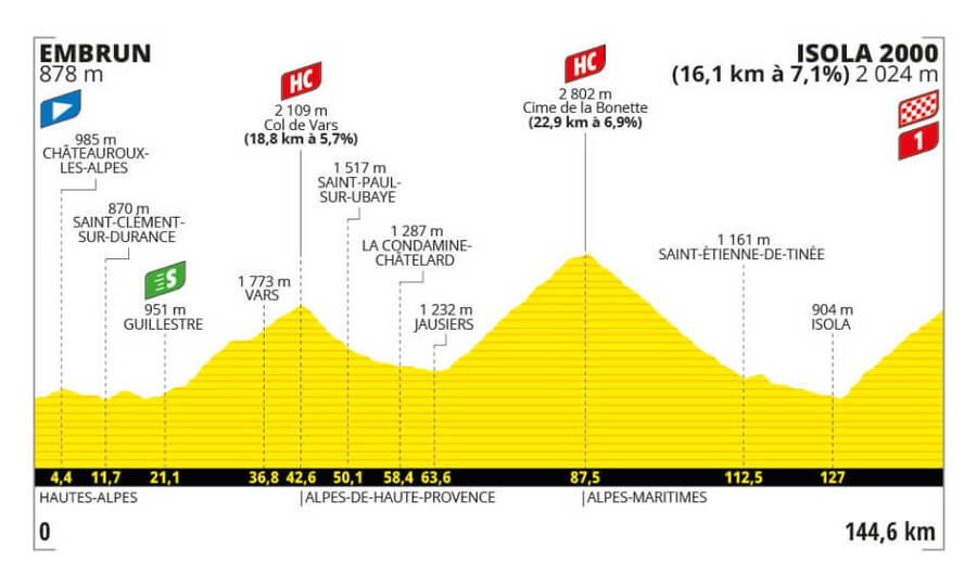 Profil 19. etapy Tour de France 2024 - zdroj letour.fr