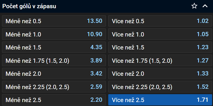 Tip na Baník Ostrava vs. Urartu v KL