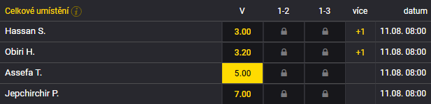 Tip na atletiku - maraton dnes, ženy (11. 8. 2024)