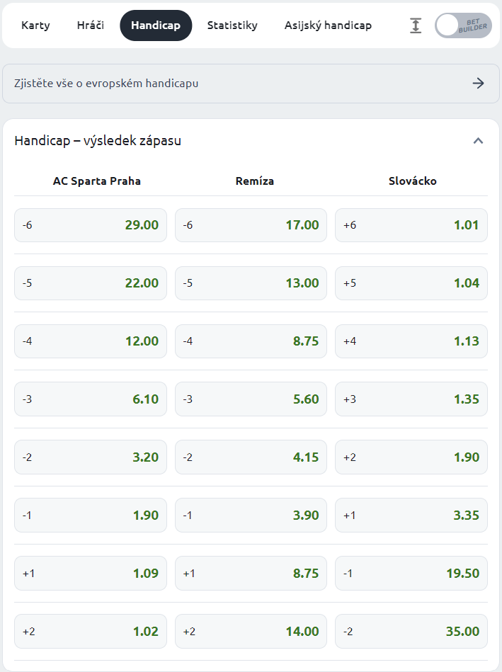 Sázky na handicap u sázkové kanceláře Betano