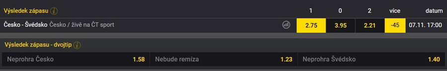 TIP: Česko vyhraje v základní hrací době