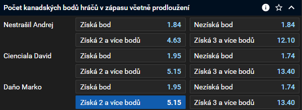 Tip na hokej: Třinec vs. Sparta dnes živě - Liga mistrů v hokeji (CHL 2024/25 online)