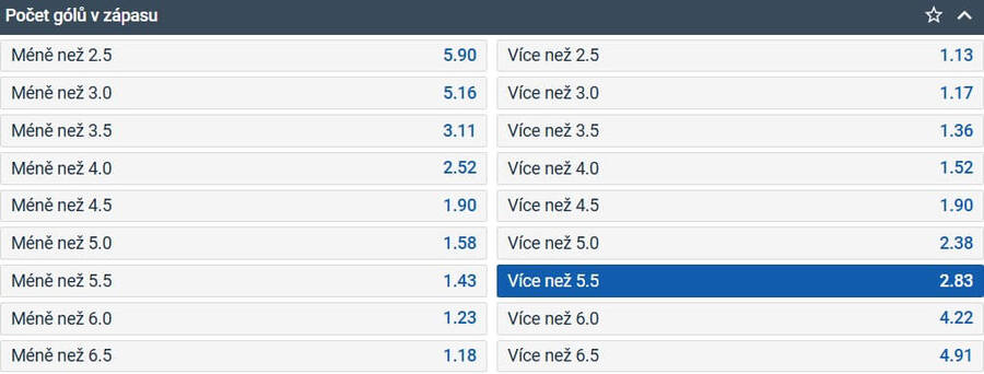 TIP: více než 5,5 gólu