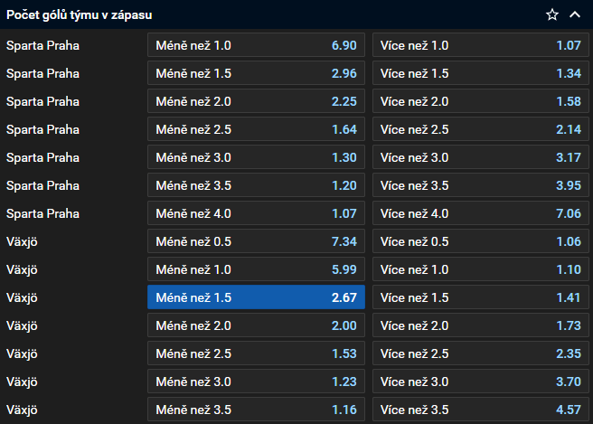 Tip na hokej - Sparta vs. Växjö dnes živě (Liga mistrů v hokeji 2024/25)