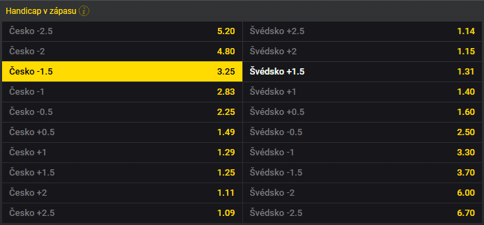 Tip na hokej EHT: Česko vs. Švédsko dnes živě (EHT Švýcarsko 2024 online)