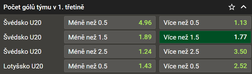 Tip na Švédsko vs Lotyšsko ve čtvrtfinále MS v hokeji U20 2025