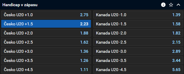 Tip na hokej: Česko - Kanada dnes živě, MS U20 2025, čtvrtfinále (3. 1.)