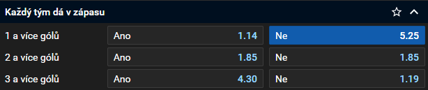 Tip na hokej: České Budějovice vs. Mladá Boleslav dnes živě (Extraliga, 3. 1. 2025)