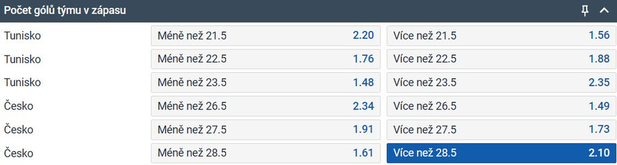 TIP: Česko +28,5 gólů