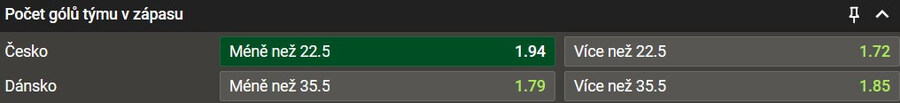 TIP: Česko -22,5 gólů