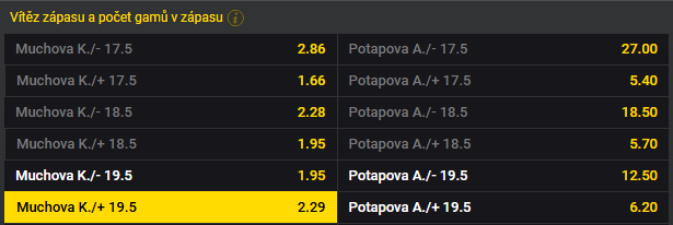 Tip na dnešní tenis Muchová - Potapova na WTA Linz 2025 (31. 1. 2025, online + live)