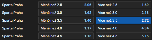 Tip na dnešní hokej: České Budějovice - Sparta Praha