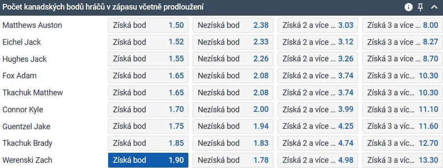 TIP: Werenski získá bod