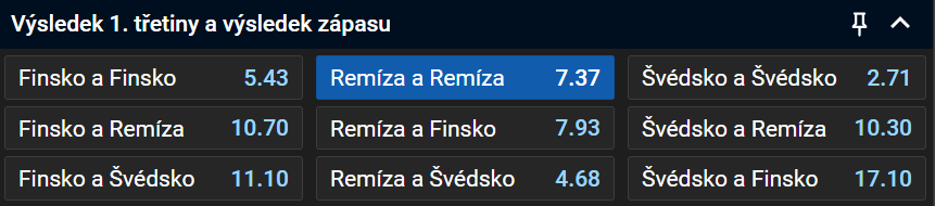 Tip na 4 Nations Švédsko vs Finsko