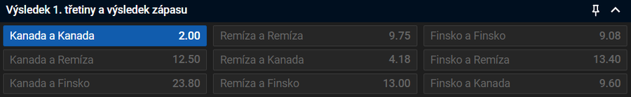 Tip na Kanada vs Finsko na 4 Nations