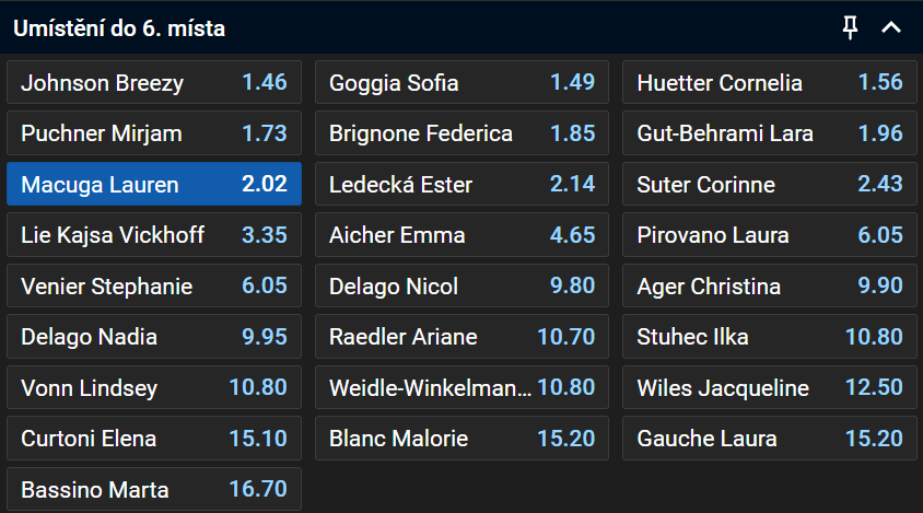 Tip na SP Kvitfjell dnes sjezd žen