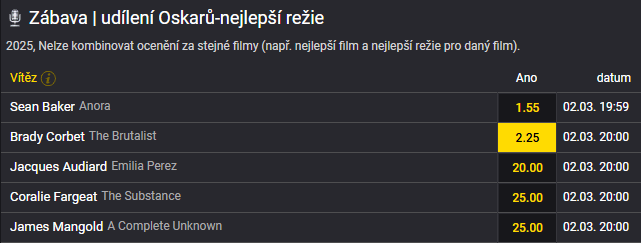 Ceny Oscar 2025: Nejlepší režie