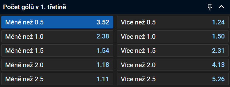 Tip na Plzeň vs Mladá Boleslav v předkole play off Tipsport extraligy 2025