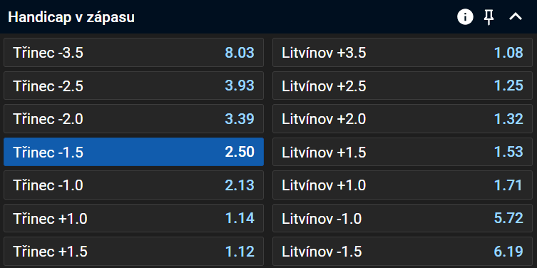 Tip na Třinec vs Litvínov v předkole play off Tipsport extraligy 2025